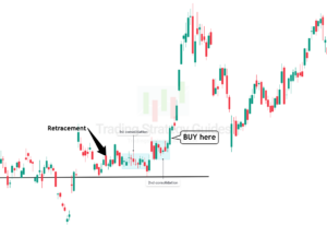 Stock Consolidation Strategies: When To Buy, Sell, Or Hold | Trading ...