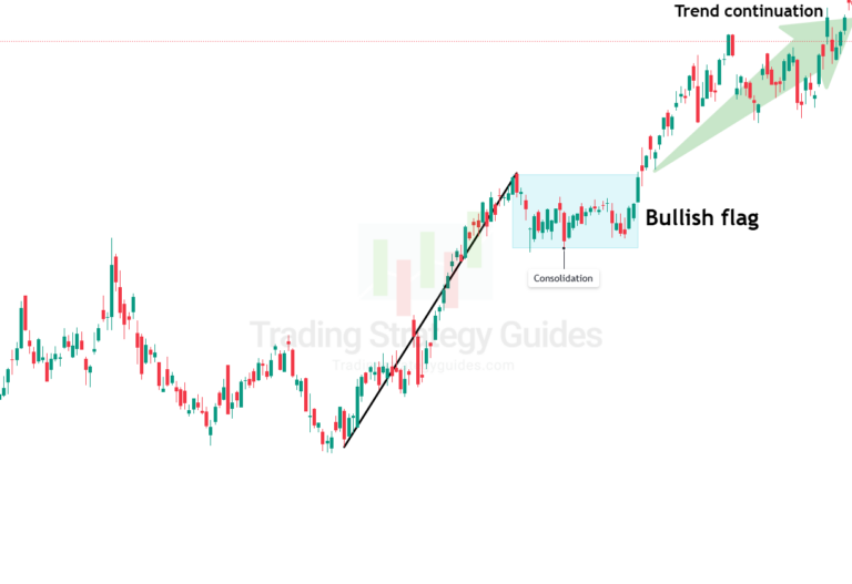 Stock Consolidation Strategies: When To Buy, Sell, Or Hold | Trading ...