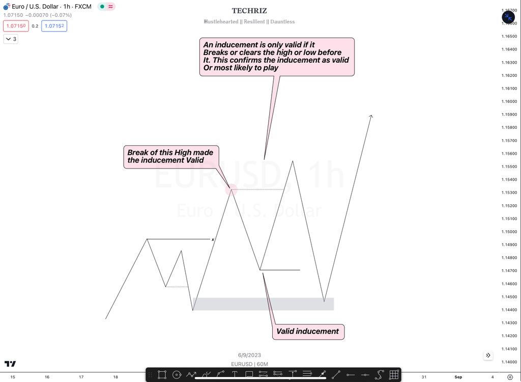 Lecture 9: Inducement And Trapping Retail Traders – How Smart Money Tricks Retail Traders