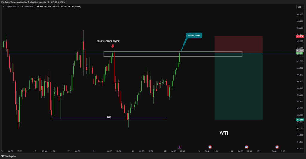Lecture 7: How To Mark Order Blocks Correctly – Best Practices, Confirmation Rules, And Examples