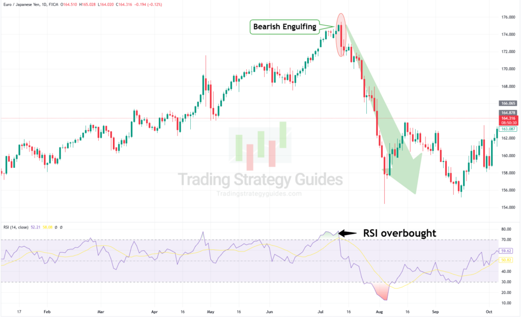 Free Candlestick Indicator