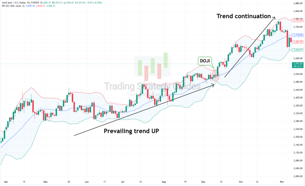 Candlestick Indicators