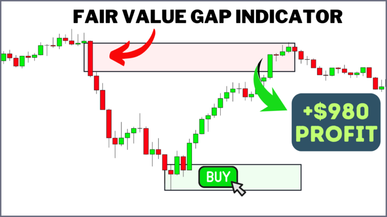 Lecture 8: Imbalance And Fair Value Gaps – What They Indicate And How To Use Them In Smc