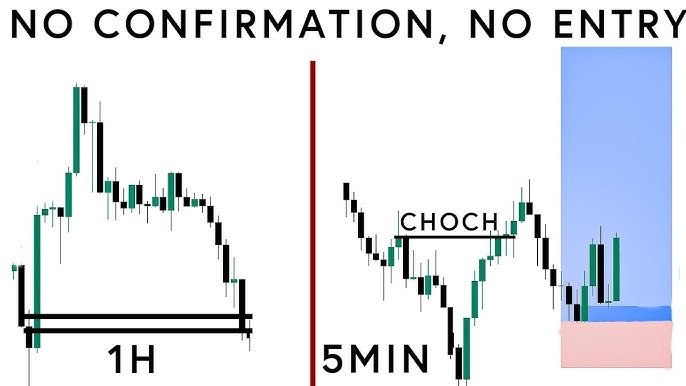 Lecture 13: Refining Entry Using Lower Timeframes – 15M To 1M Entry Techniques