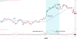 ADX Indicator Explained: A Simple Guide To Strength & Trend | Trading ...