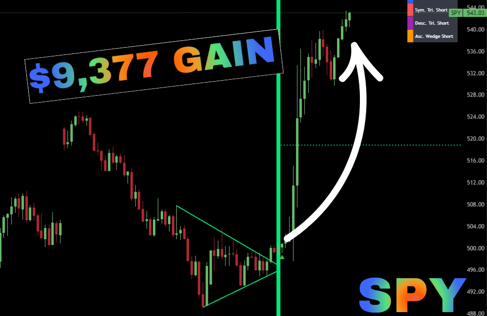 The Best Tradingview Indicator For Triangle Breakouts: Why Tritrader+ Is Taking Over Charts In 2025 -- Tradingview Indicator The Best Tradingview Indicator For Triangle Breakouts: Why Tritrader+ Is Taking Over Charts In 2025