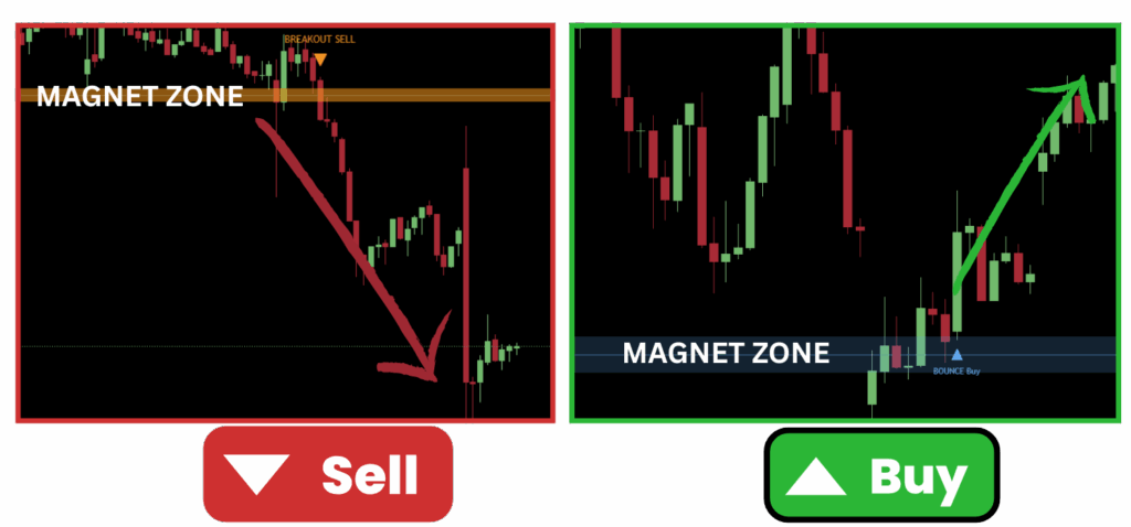 Magnizone Indicator Review: Can This Tradingview Tool Really Predict Breakouts Before They Happen? -- Magnizone Indicator Review: Can This Tradingview Tool Really Predict Breakouts Before They Happen?