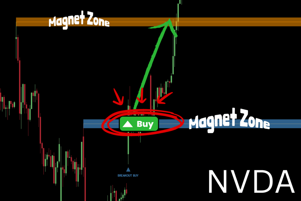 Magnizone Indicator Review: Can This Tradingview Tool Really Predict Breakouts Before They Happen? -- Magnizone Indicator Review: Can This Tradingview Tool Really Predict Breakouts Before They Happen?