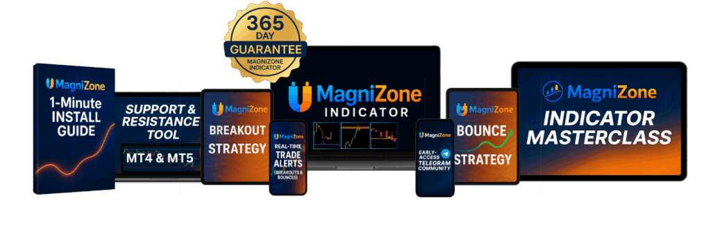 Magnizone Indicator Review: Can This Tradingview Tool Really Predict Breakouts Before They Happen? -- Magnizone Indicator Review: Can This Tradingview Tool Really Predict Breakouts Before They Happen?