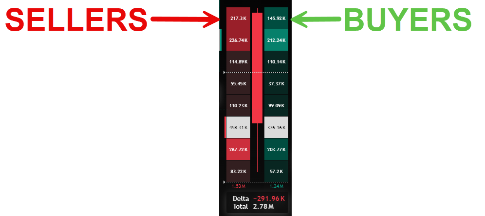 Ultimate Guide To Footprint Charts [Best Volume Footprint Strategy]