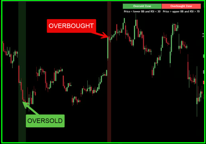 Free Trading Tools -- Free Trading Tools,Trading Software,Forex Calculators Rsi Masters Course
