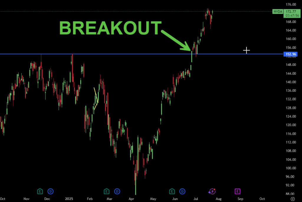 Daily All‑Time‑High Price Action Trading Strategy -- All Time High Breakout Stocks,Daily All‑Time‑High Price Action,Price Action Trade Daily All‑Time‑High Price Action Trading Strategy
