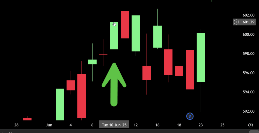 Theta Blitz Trading Strategy (Odte Options Guide) -- Theta Blitz Trading Strategy (Odte Options Guide)