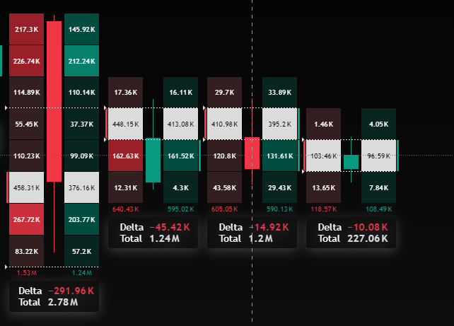 Ultimate Guide To Footprint Charts [Best Volume Footprint Strategy]