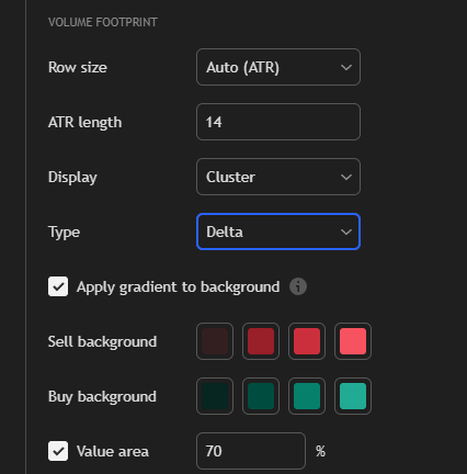 Ultimate Guide To Footprint Charts [Best Volume Footprint Strategy]