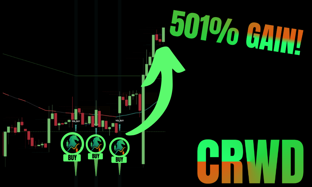 Trend Rider Indicator: How To Ride The Trend In Trading For Maximum Profits -- Trend Rider,Trend Rider Indicator Trend Rider Indicator: How To Ride The Trend In Trading For Maximum Profits