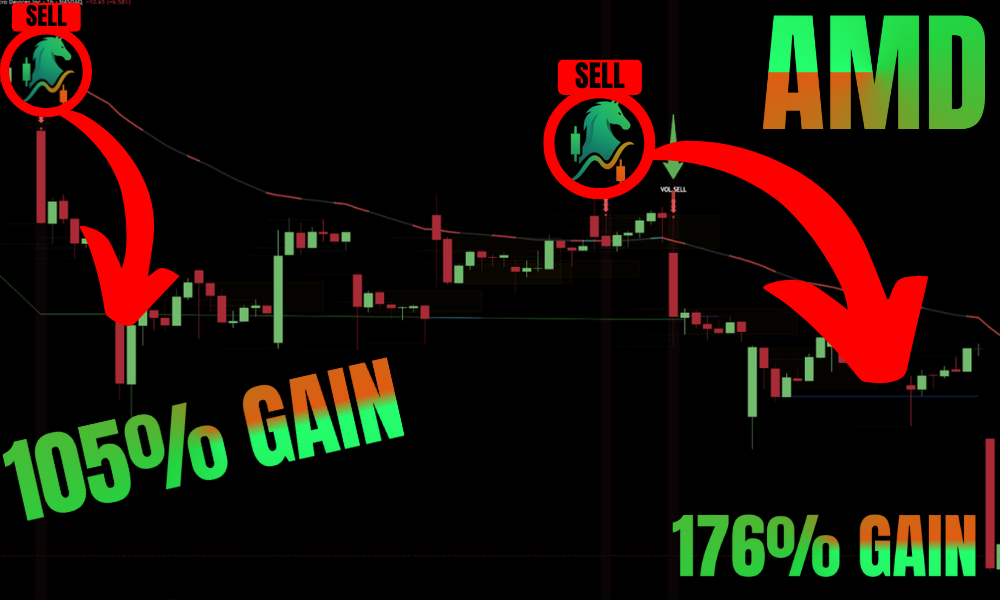 Trend Rider Indicator: How To Ride The Trend In Trading For Maximum Profits -- Trend Rider,Trend Rider Indicator Trend Rider Indicator: How To Ride The Trend In Trading For Maximum Profits