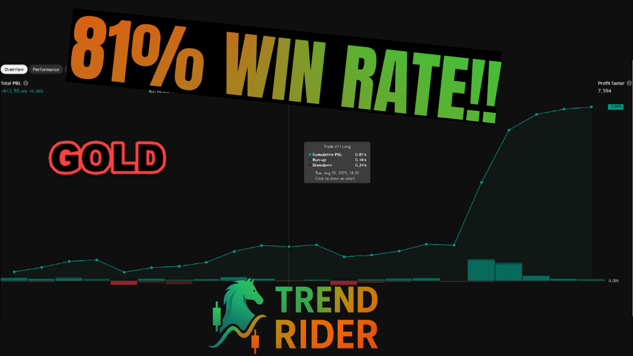 Trend Rider Indicator: How To Ride The Trend In Trading For Maximum Profits