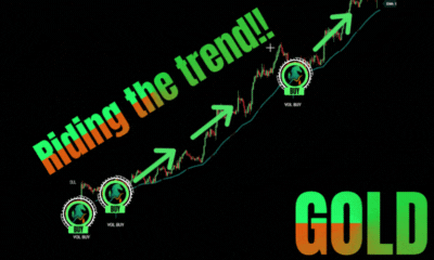 Trend Rider Indicator: How To Ride The Trend In Trading For Maximum Profits -- Trend Rider,Trend Rider Indicator Trend Rider Indicator: How To Ride The Trend In Trading For Maximum Profits