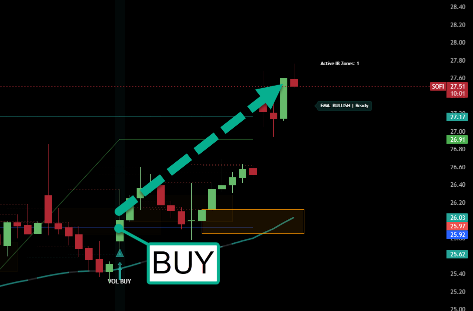 Trend Rider Indicator: How To Ride The Trend In Trading For Maximum Profits -- Trend Rider,Trend Rider Indicator Trend Rider Indicator: How To Ride The Trend In Trading For Maximum Profits