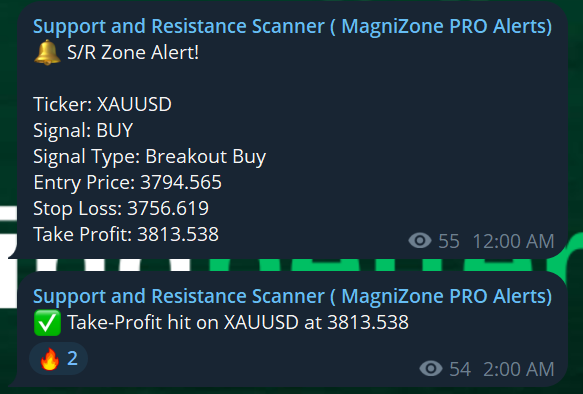 The #1 Best Price Action Strategy For Trading Gold The Gold Nugget Zone.