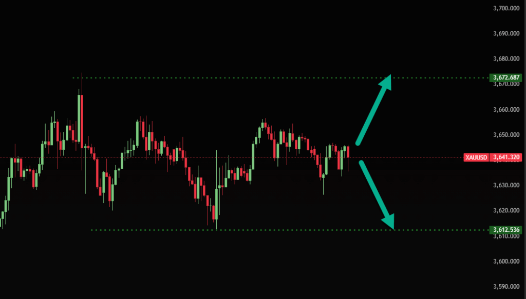 The #1 Best Price Action Strategy For Trading Gold The Gold Nugget Zone.