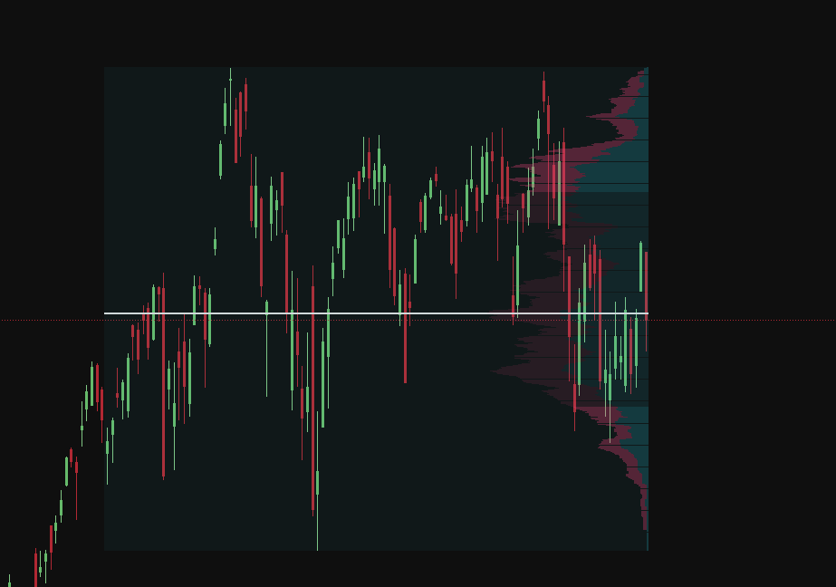 The Ultimate Guide To Trading Volume Node Breakouts With Fixed Range Volume Profile