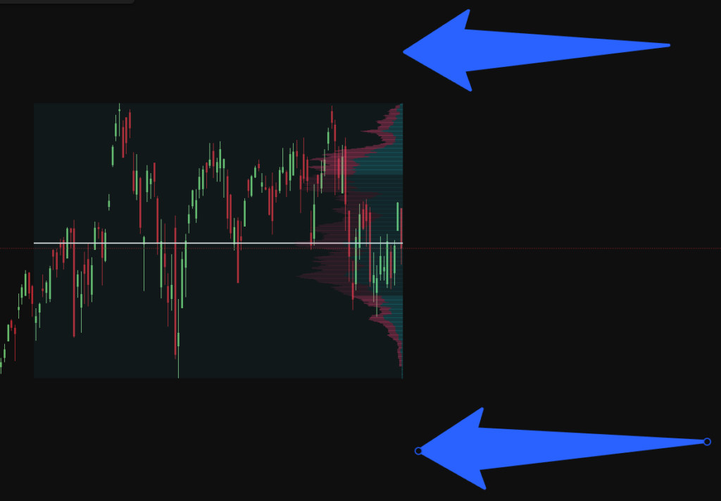 The Ultimate Guide To Trading Volume Node Breakouts With Fixed Range Volume Profile