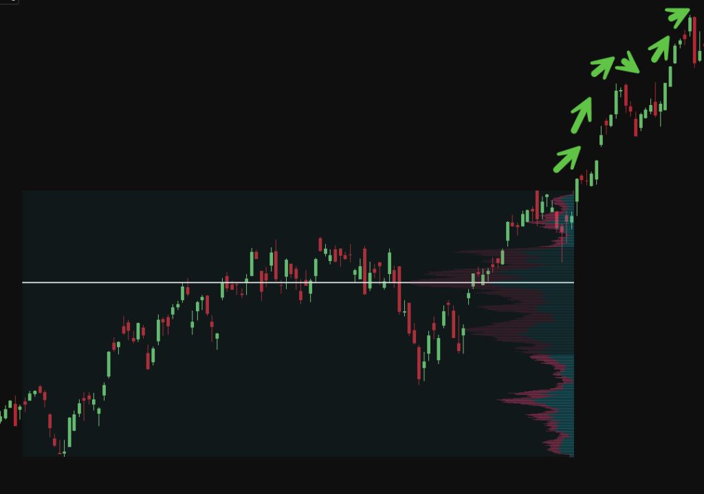The Ultimate Guide To Trading Volume Node Breakouts With Fixed Range Volume Profile