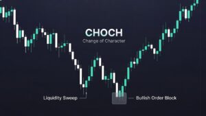 The Ultimate Guide To SMC Entry Models: Trading Like The Smart Money ...