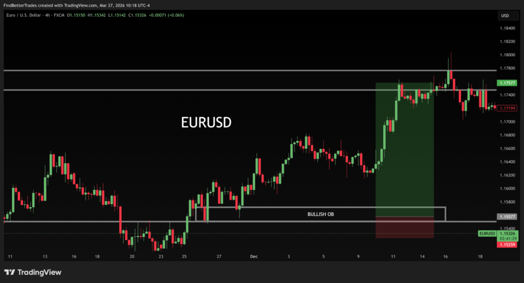Day 5: Order Blocks Explained — Ict Vs Smc Guide To Bullish &Amp; Bearish Obs -- Order Blocks Explained Day 5: Order Blocks Explained — Ict Vs Smc Guide To Bullish &Amp; Bearish Obs