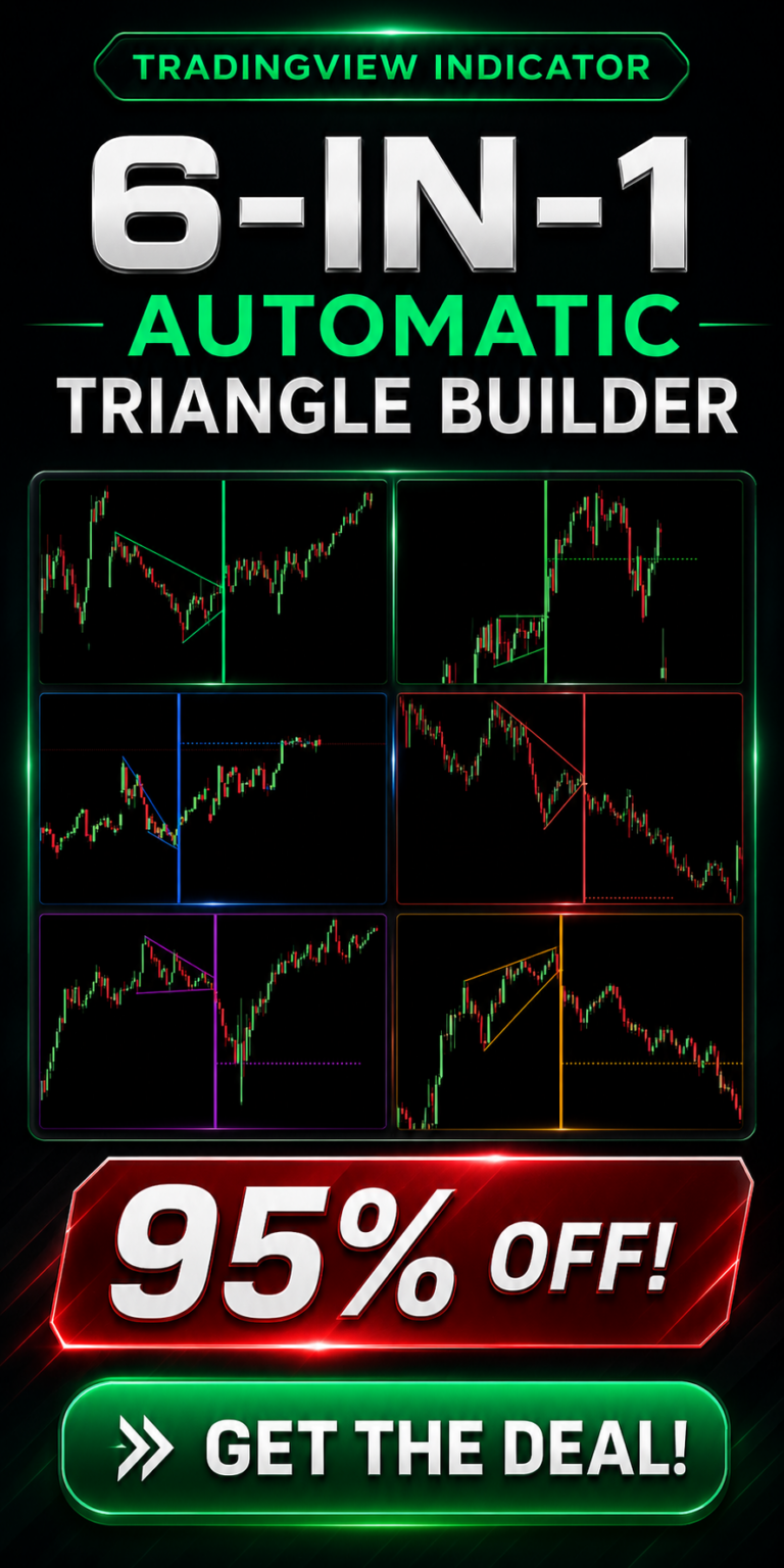 Bill Williams Awesome Oscillator Strategy – Big Profits, Small Losses