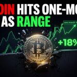Bitcoin Hits One-Month High as Range Breakout Defies Skeptics