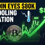 Bitcoin Eyes $80K as Cooling Inflation Sparks Crypto Rally