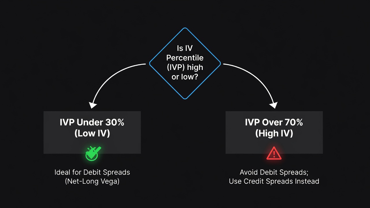 Implied Volatility And Debit Spreads: Trade Setup Guide -- Implied Volatility And Debit Spreads: Trade Setup Guide — Quick Reference