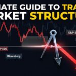 Ultimate Guide to Trading Market Structure Shifts in Major Indices