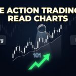 Price Action Trading 101: Read Charts Without Indicators
