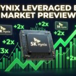 SK Hynix Leveraged ETFs: Market Preview July 10, 2026