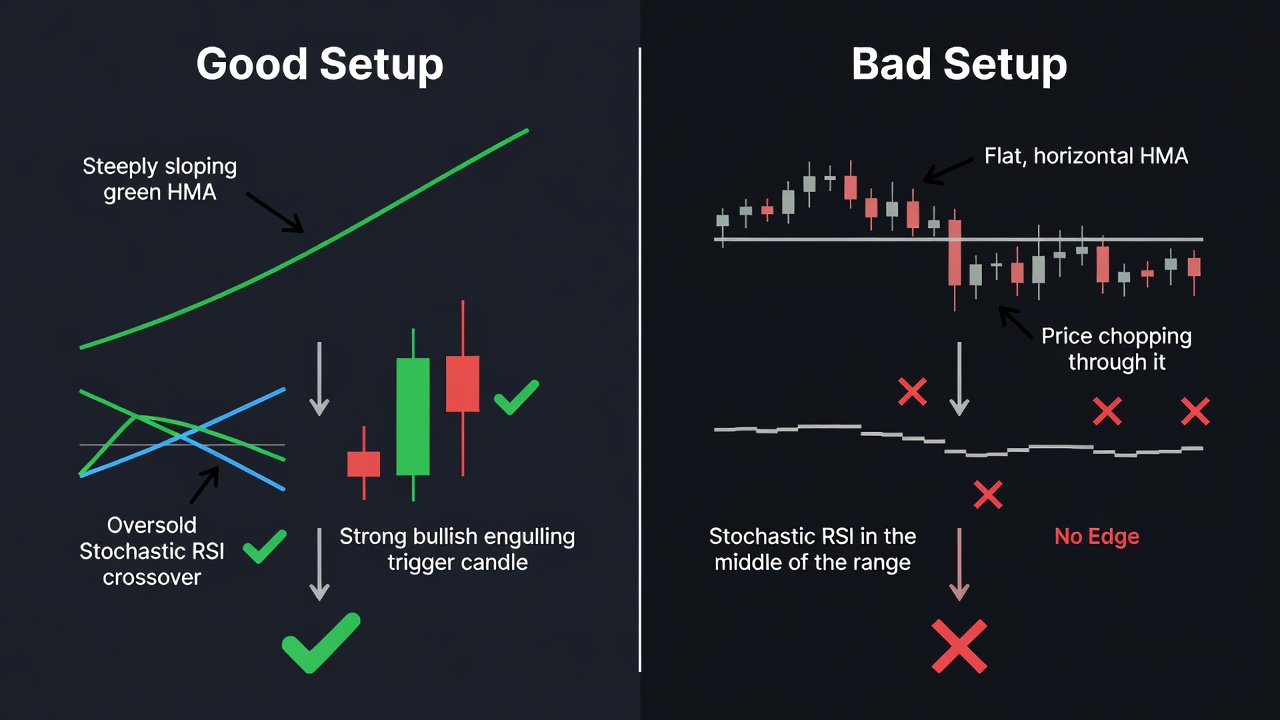 The Velvet Hammer: A Precision Momentum Reversal Strategy -- The Velvet Hammer — Quick Reference