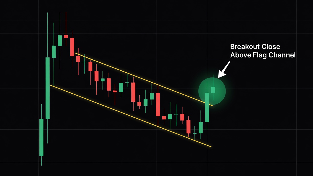 Ultimate Guide To The Bull Flag And Bear Flag Pattern Trading Guide -- Ultimate Guide To The Bull Flag And Bear Flag Pattern Trading Guide — How To Identify The Pattern