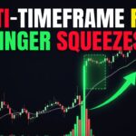 Multi-Timeframe RSI & Bollinger Squeezes: Semi Breakouts